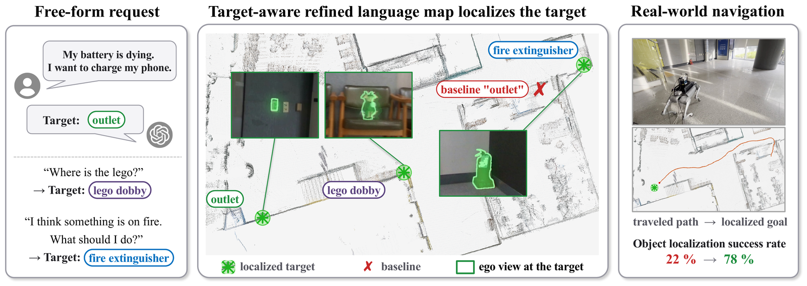 target_aware_langmap.png